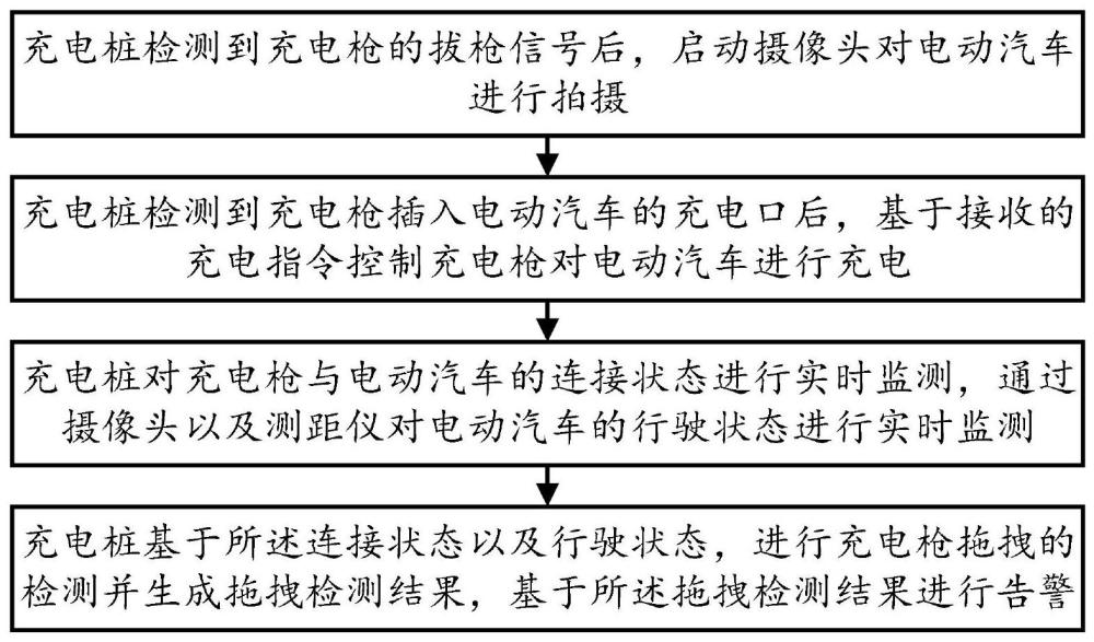 一种充电枪拖拽检测方法、系统、设备及介质与流程