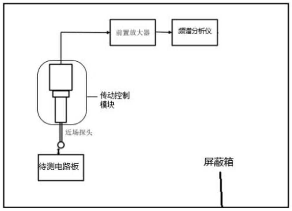 一种低成本电磁辐射分析装置和方法与流程