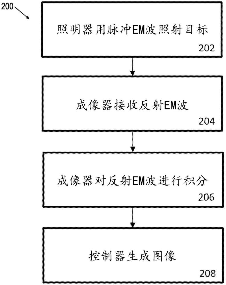 时间超分辨率