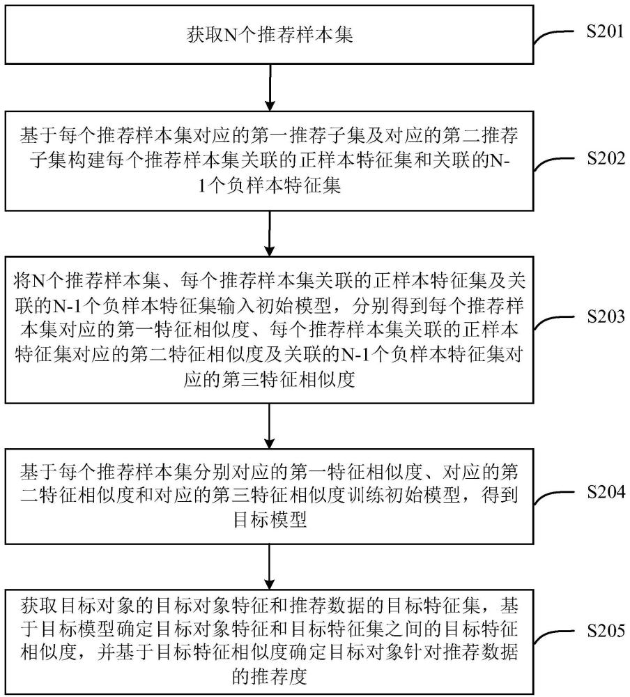 数据处理方法、电子设备及存储介质与流程