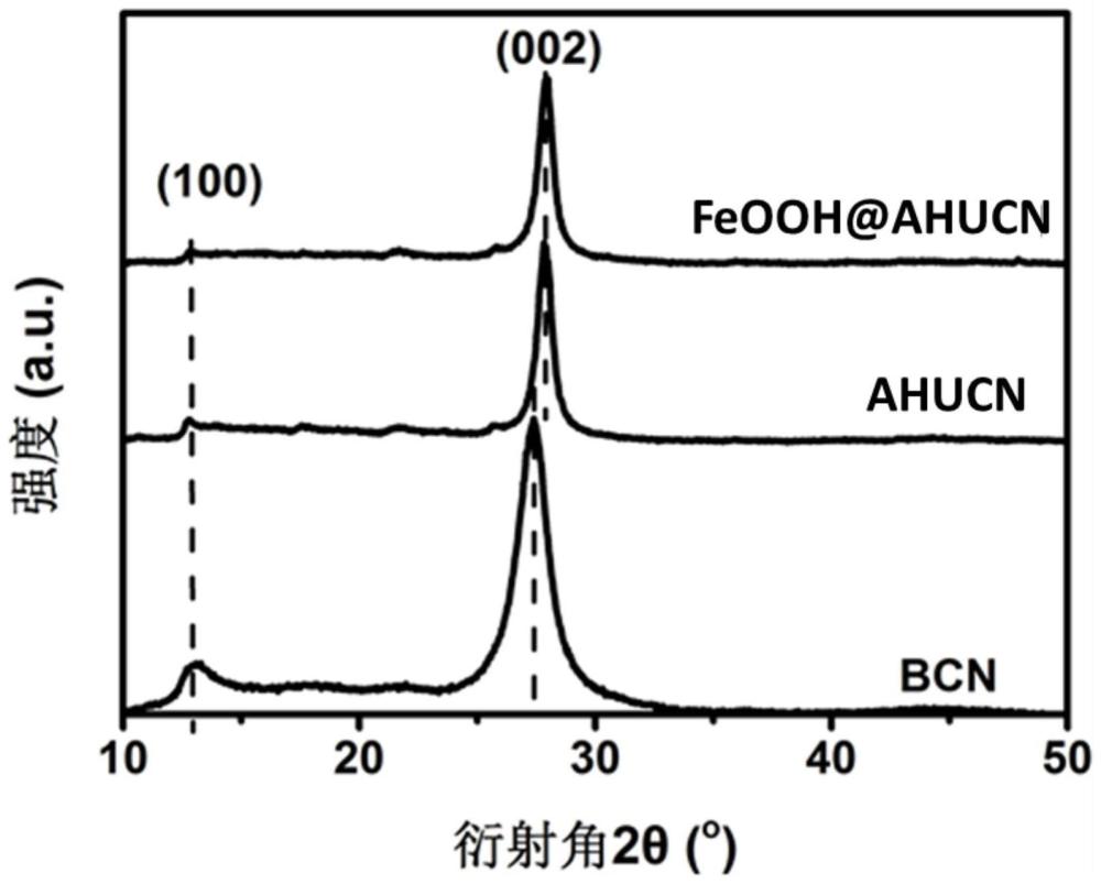 一种FeOOH量子点修饰的富氨基多孔超薄g-C3N4光芬顿净水材料制备方法与应用