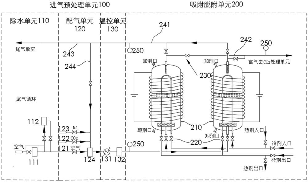 二氧化碳捕集用吸附固定床中试实验装置的制作方法