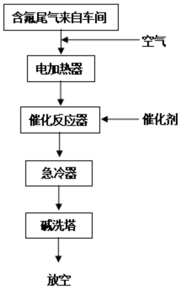 一种有效分解含氟烷烃类物质的方法与流程