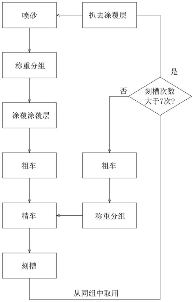 一种硅片切割设备及其主辊的循环加工方法与流程