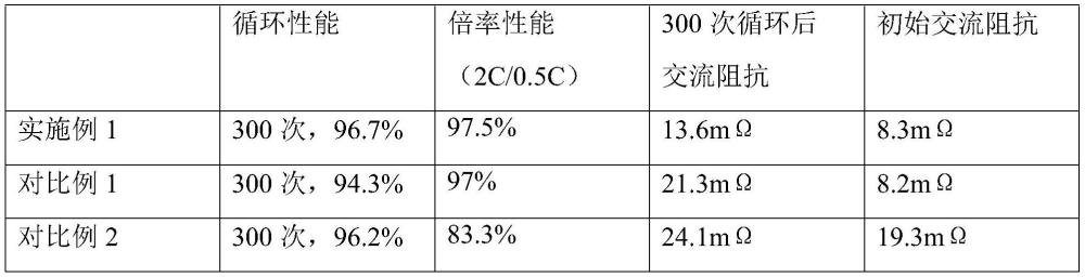 一种集流体处理方法、集流体、二次电池及电化学装置与流程