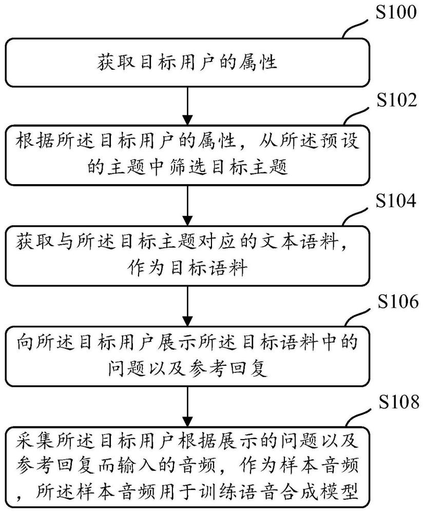 一种样本音频的采集方法、装置、存储介质及电子设备与流程