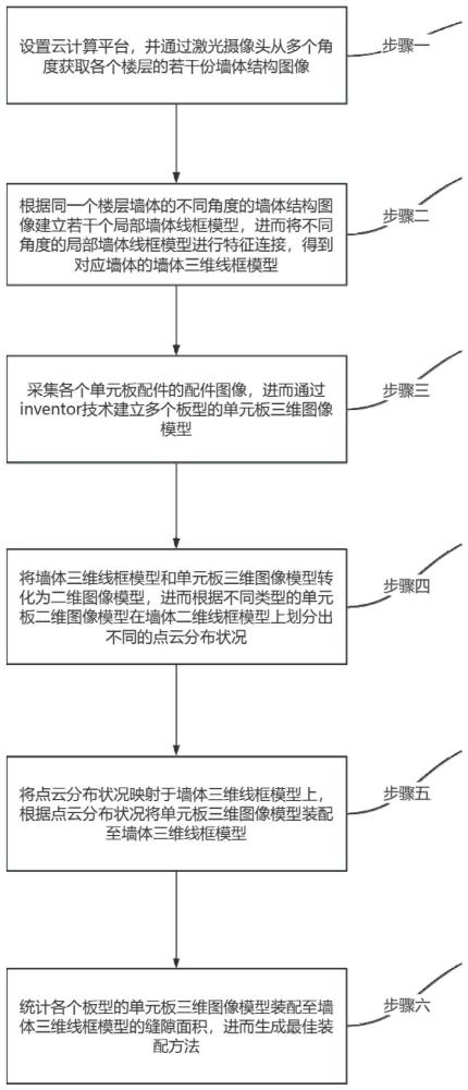 一种三维单元板模型装配方法及系统与流程