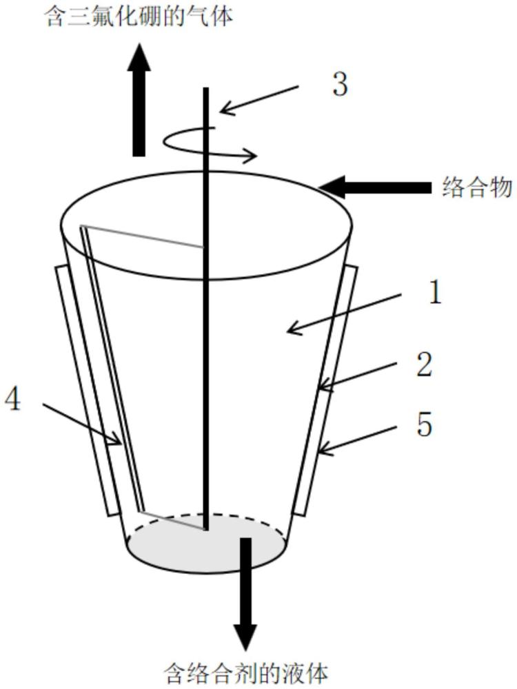 一种三氟化硼络合物的裂解方法与流程