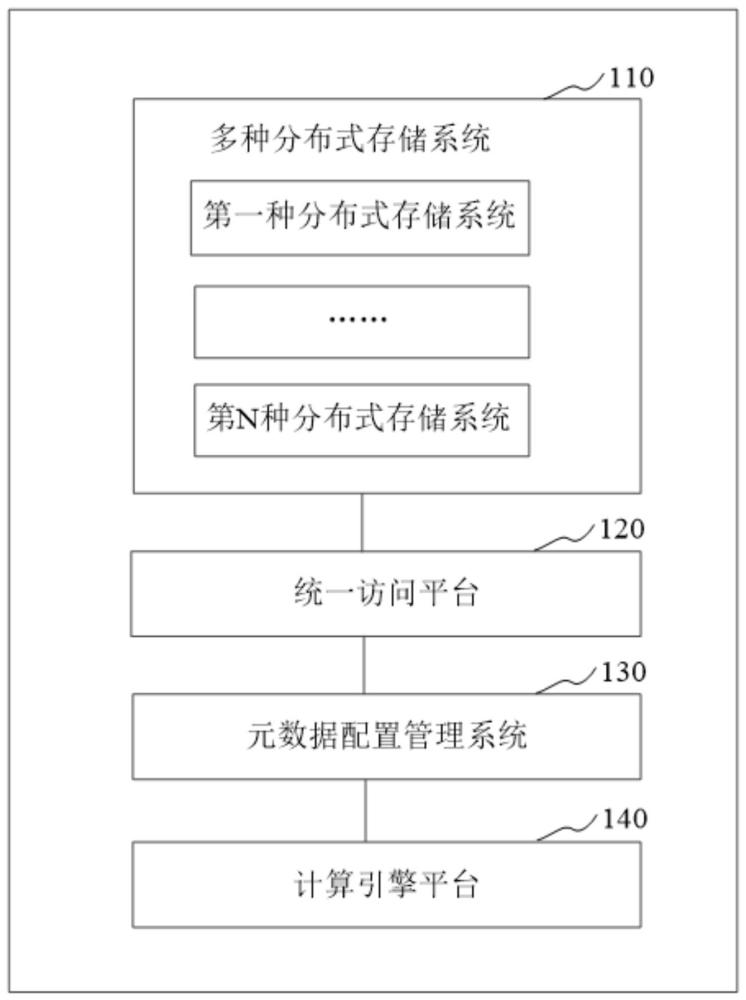 用于异构大数据的处理系统的制作方法