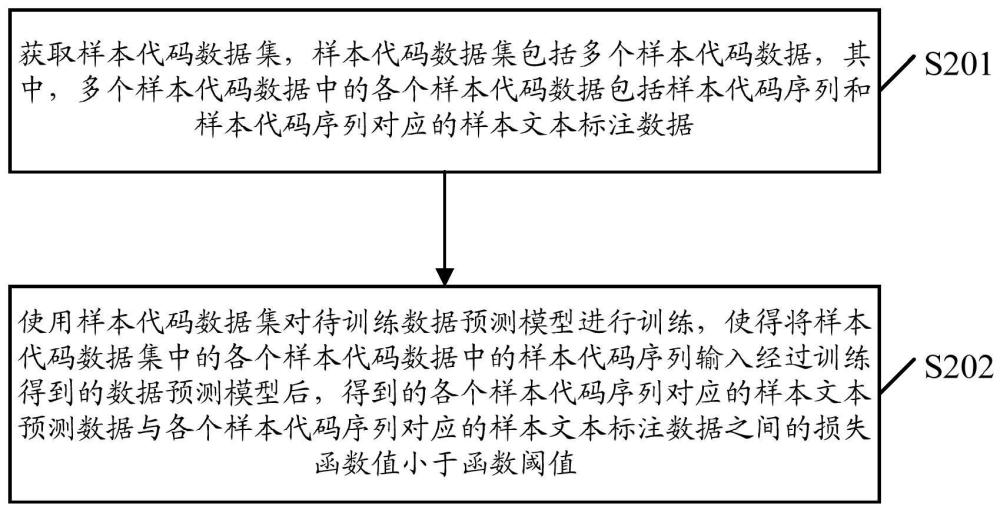 一种数据预测方法及相关设备与流程