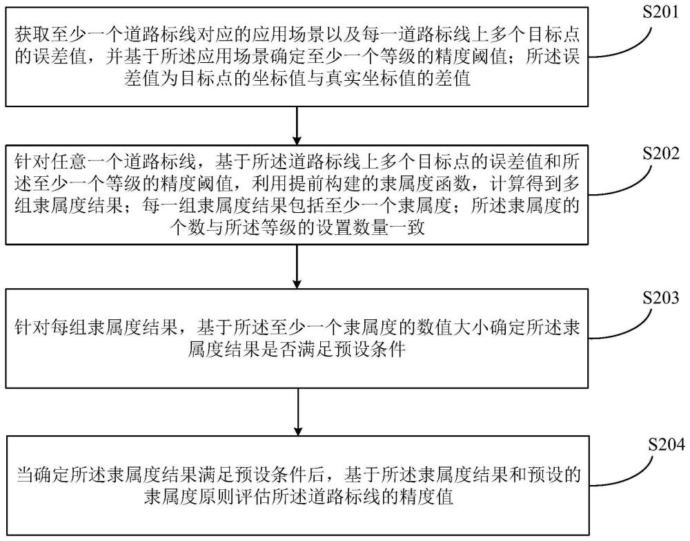 道路标线评估方法、装置、设备、存储介质及程序产品与流程