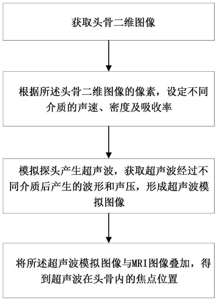 超声波穿颅聚焦图像的模拟方法、装置、设备及介质与流程