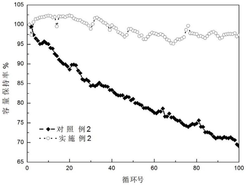 一种耐高温电解液、其制备方法及用途与流程