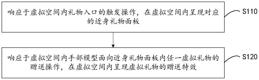 人机交互方法、装置、设备和存储介质与流程