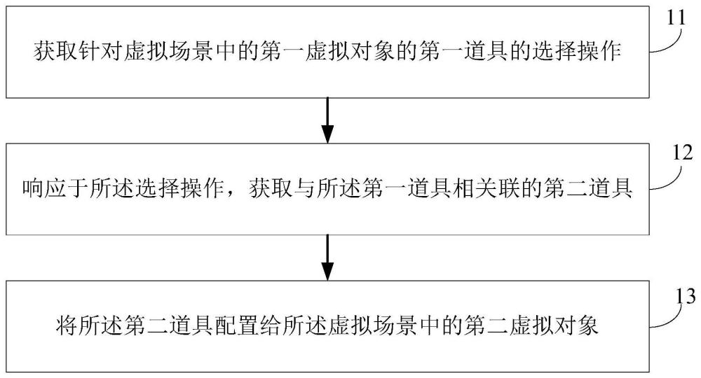 道具变换方法、装置、电子设备及可读存储介质与流程