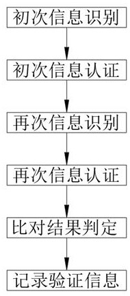 一种自助设备的身份认证方法和装置与流程