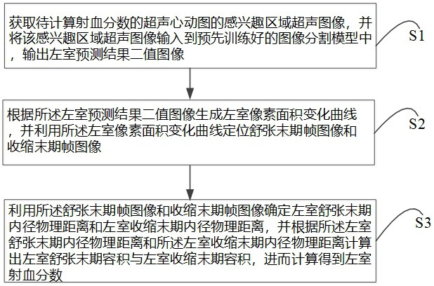 基于经食管超声心动图的左心室射血分数计算方法与装置