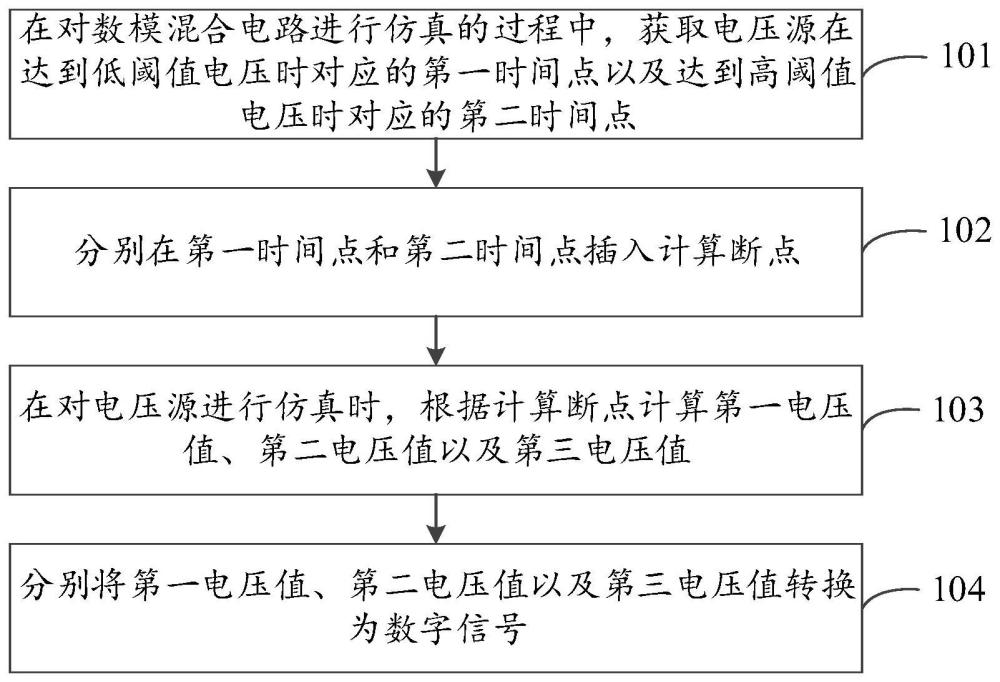 仿真电路中的电压转换方法、装置、电子设备及存储介质与流程