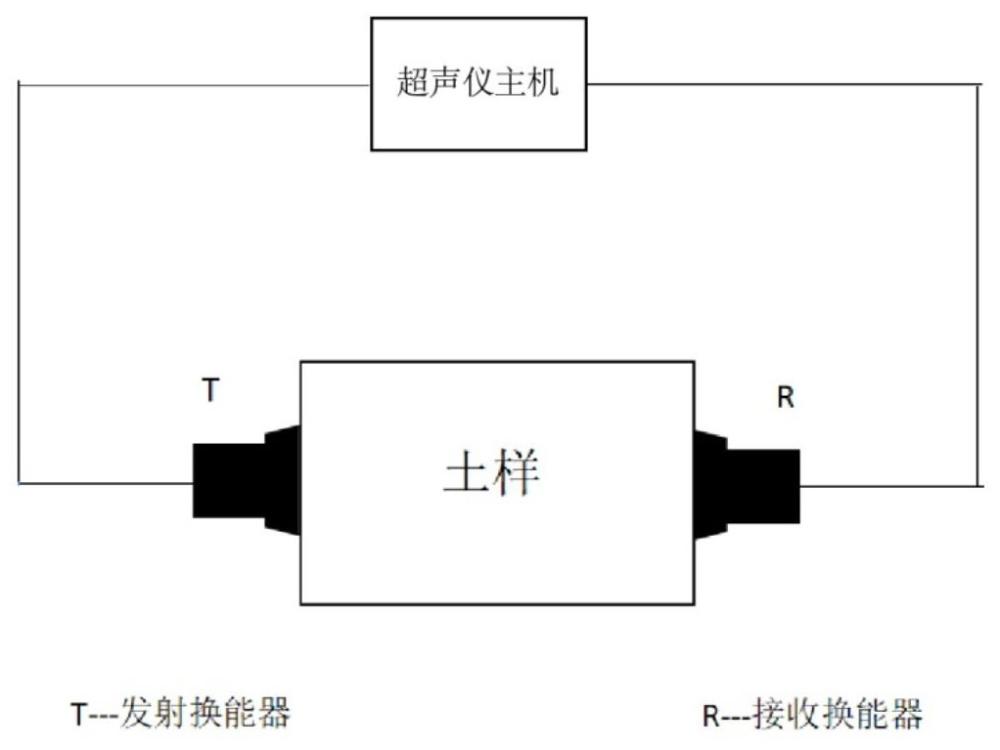 土壤密实程度的现场测试方法及装置与流程