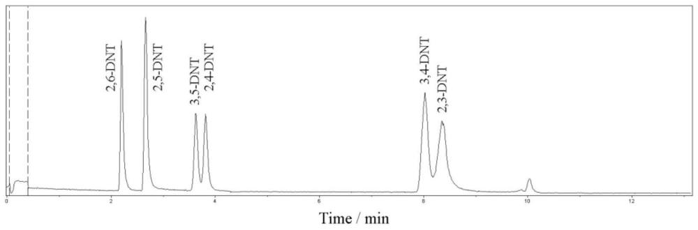 超高效液相色谱-四极杆-飞行时间质谱测定化妆品中6种硝基苯类化合物的方法与流程