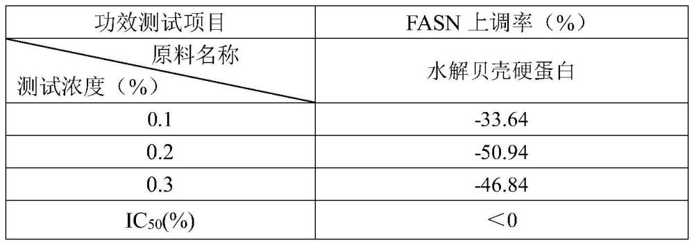 一种滋养控油的珍珠组合物及其应用的制作方法