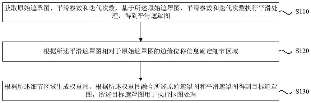 一种图像处理方法、装置、电子设备及存储介质与流程