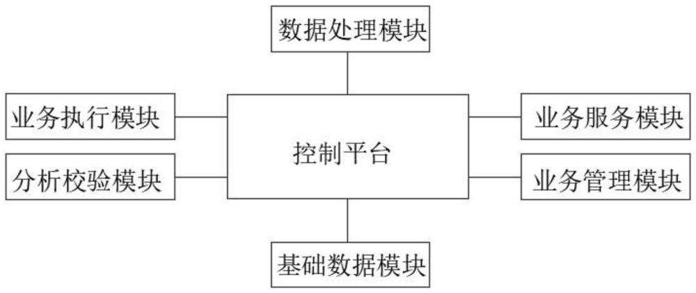 一种实时记录的线上仓库管理控制系统的制作方法