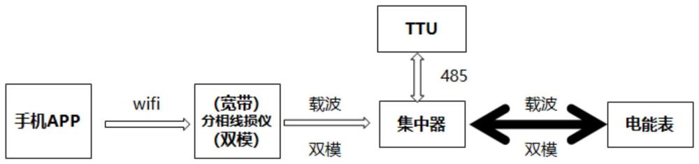 一种低压台区分相线损计算方法及系统与流程