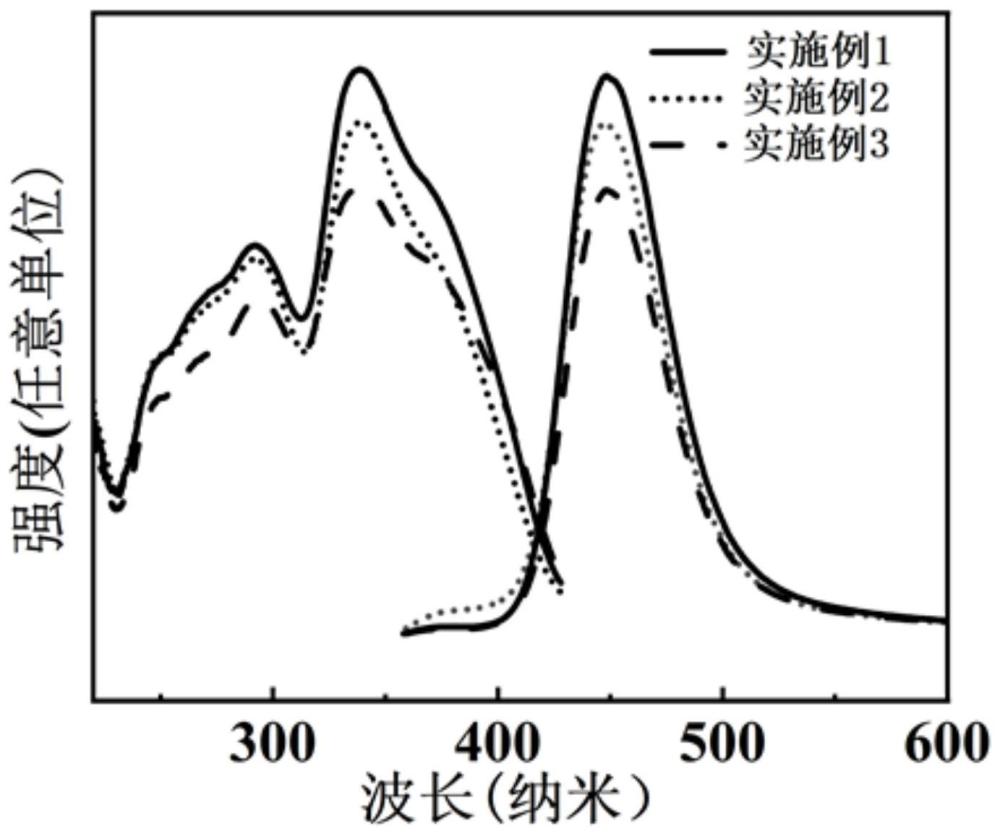 一种紫光激发的蓝色荧光材料及其制备方法与应用