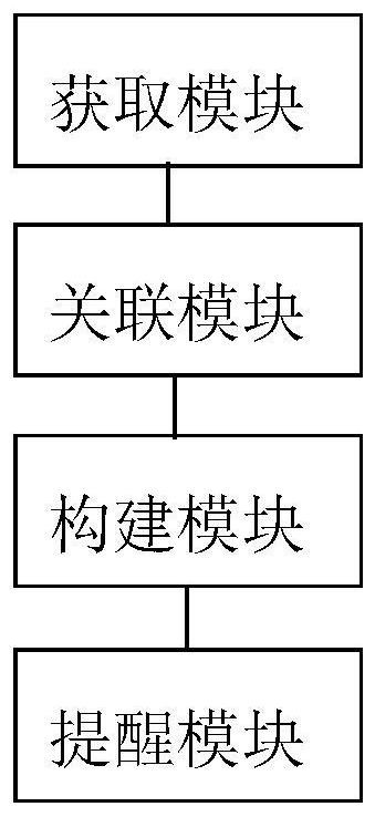 医疗就诊提醒装置、方法、计算机设备及系统与流程