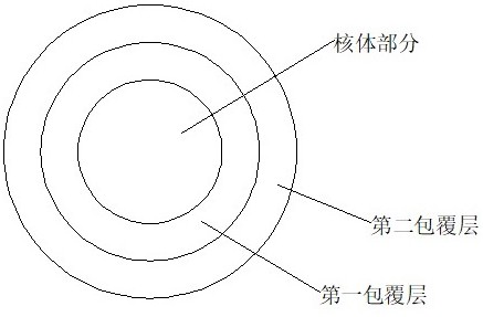 一种改性阴极补锂添加剂材料的制备方法与流程