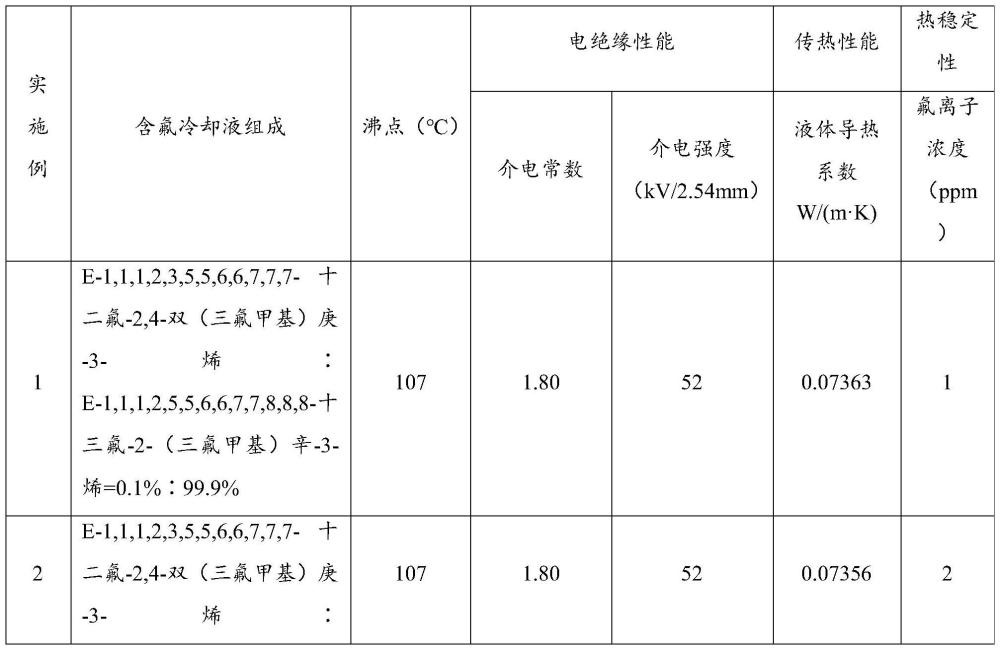 一种单相浸没式含氟冷却液及其应用的制作方法