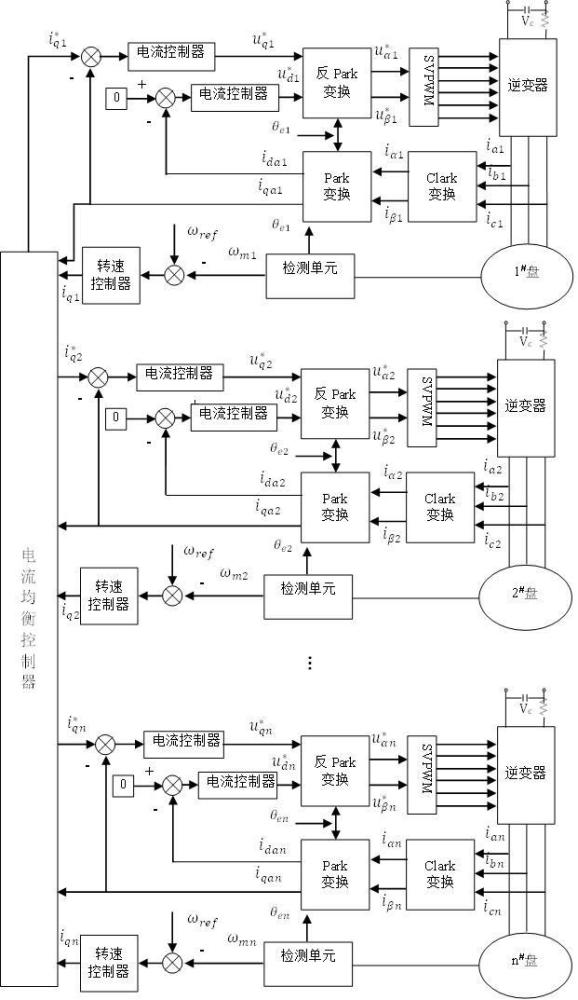 一种多盘式轴向磁通永磁电机电流均衡控制方法