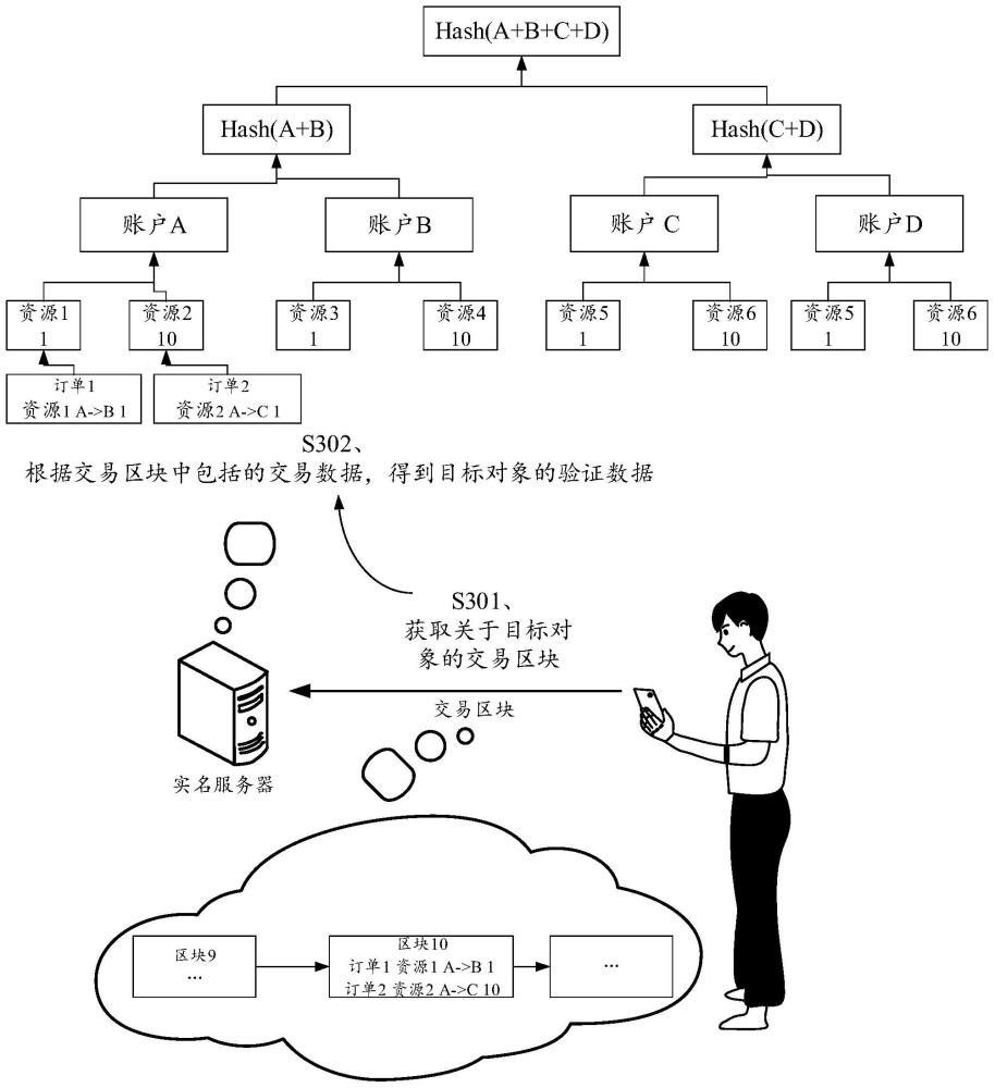 区块链数据处理方法、装置及设备、介质、产品与流程