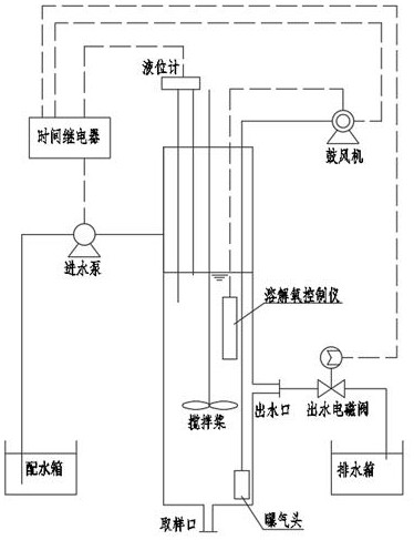 一种同步短程硝化反硝化除磷好氧颗粒污泥的培养方法