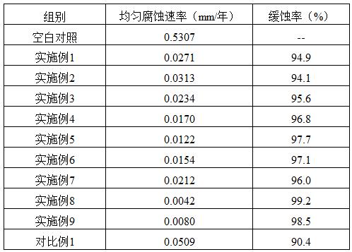 一种磷酯化改性咪唑啉缓蚀剂及其制备方法与流程