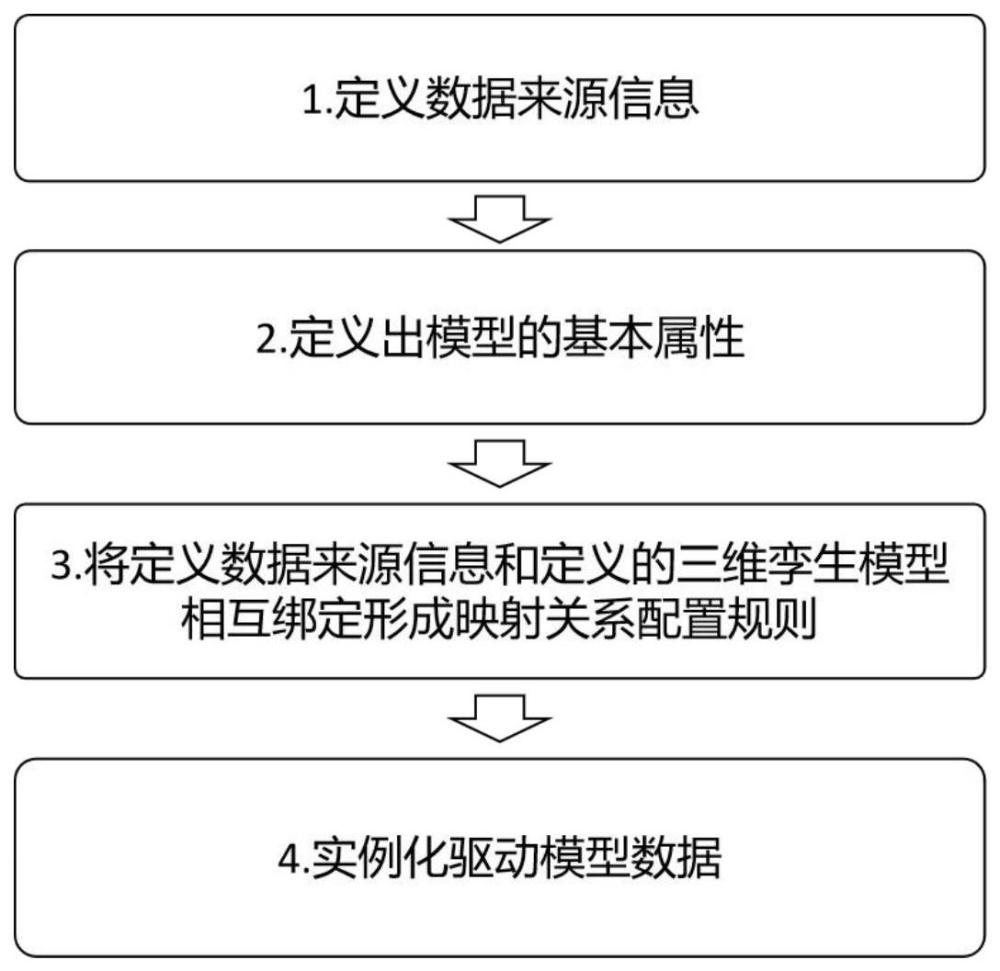 一种数字孪生驱动数据与模型适配管理方法及系统与流程