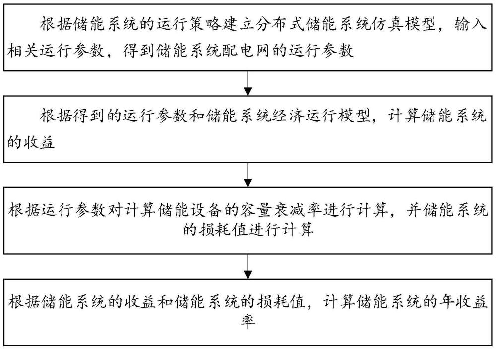 一种基于运行策略的分布式储能经济性评价方法及系统与流程