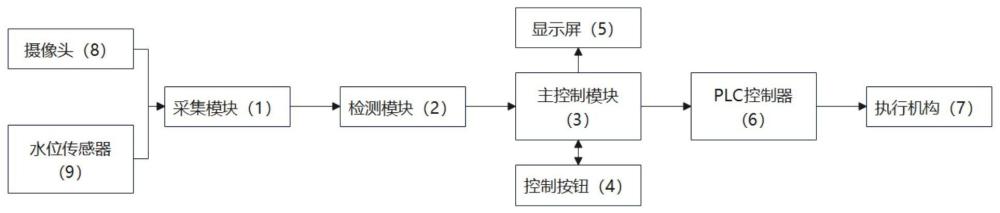 一种便于清洗的立式干粉砂浆混合机及使用方法与流程