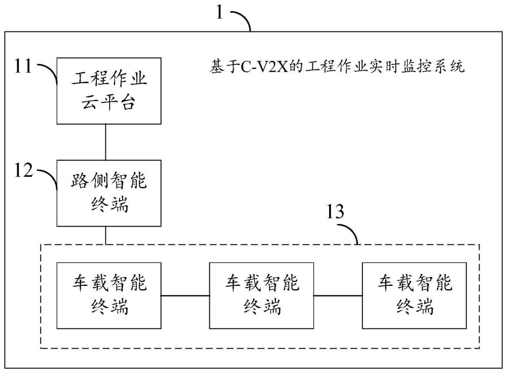 一种基于C-V2X的工程作业实时监控系统的制作方法