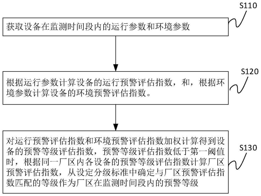 节能电力设备的标准数字化故障预警方法、装置及系统与流程