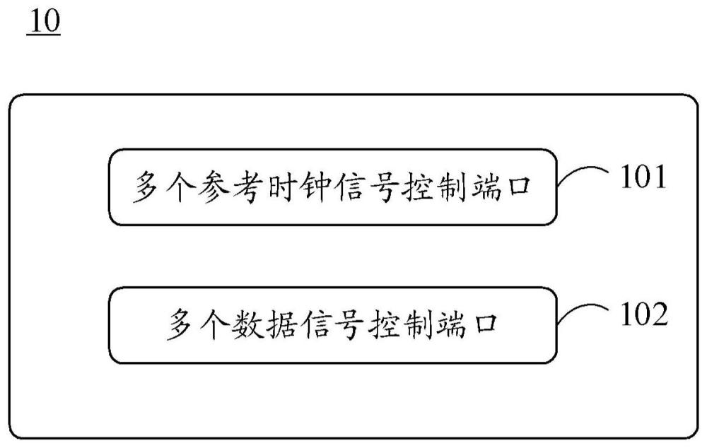 网络接口控制装置、转换装置、分布式计算设备和集群的制作方法