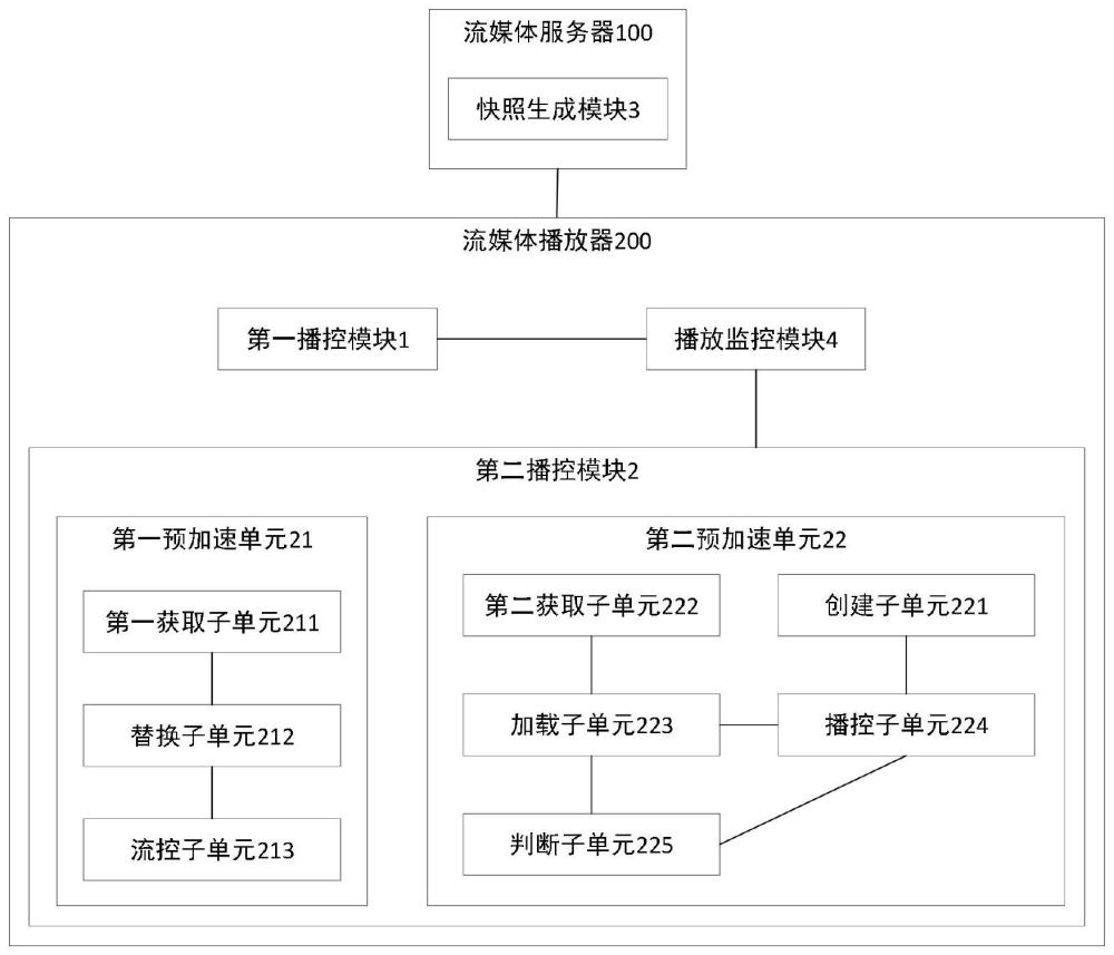 一种流媒体播控系统及方法与流程