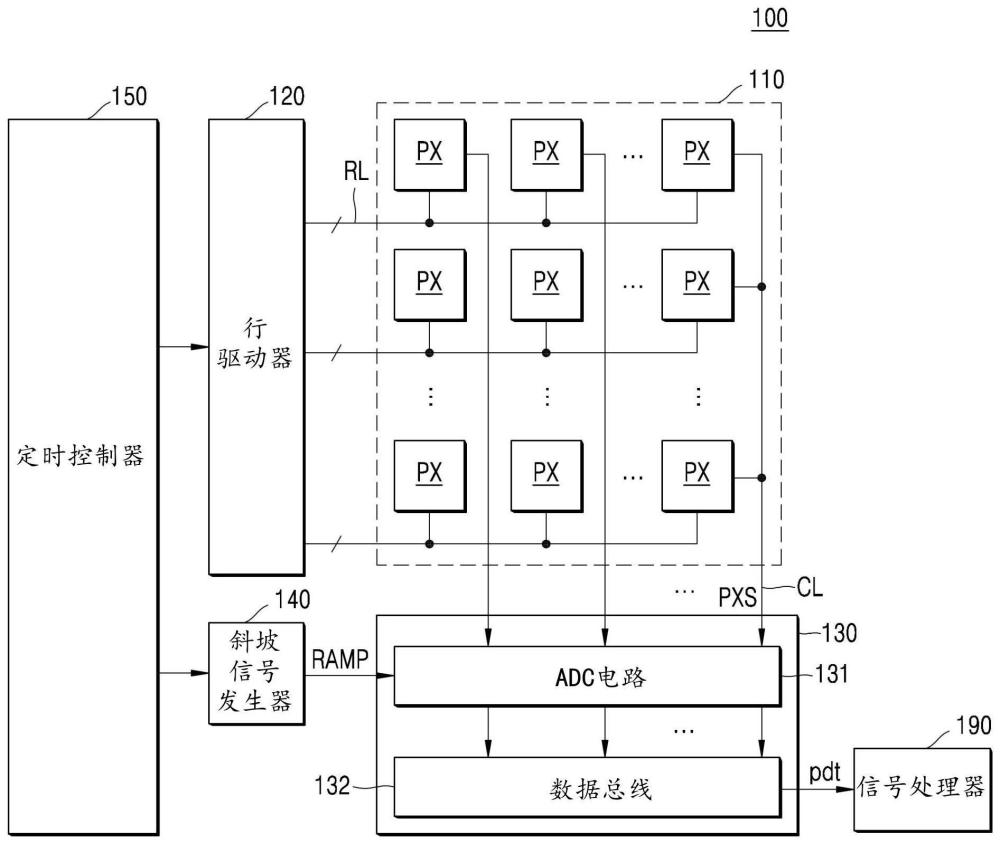 图像传感器及其操作方法与流程