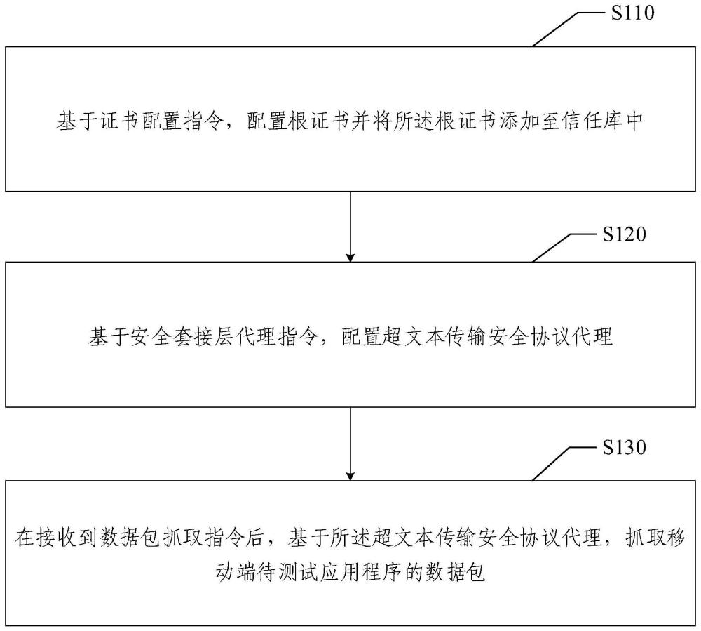 数据包抓取方法及数据包传输方法与流程