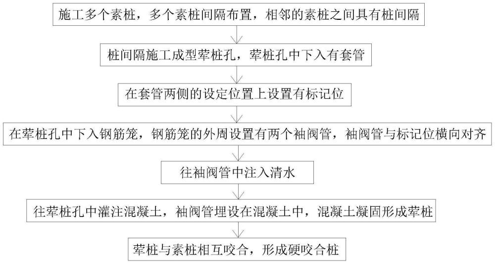 便于处理深基坑支护旋挖硬咬合桩间漏水的施工方法与流程