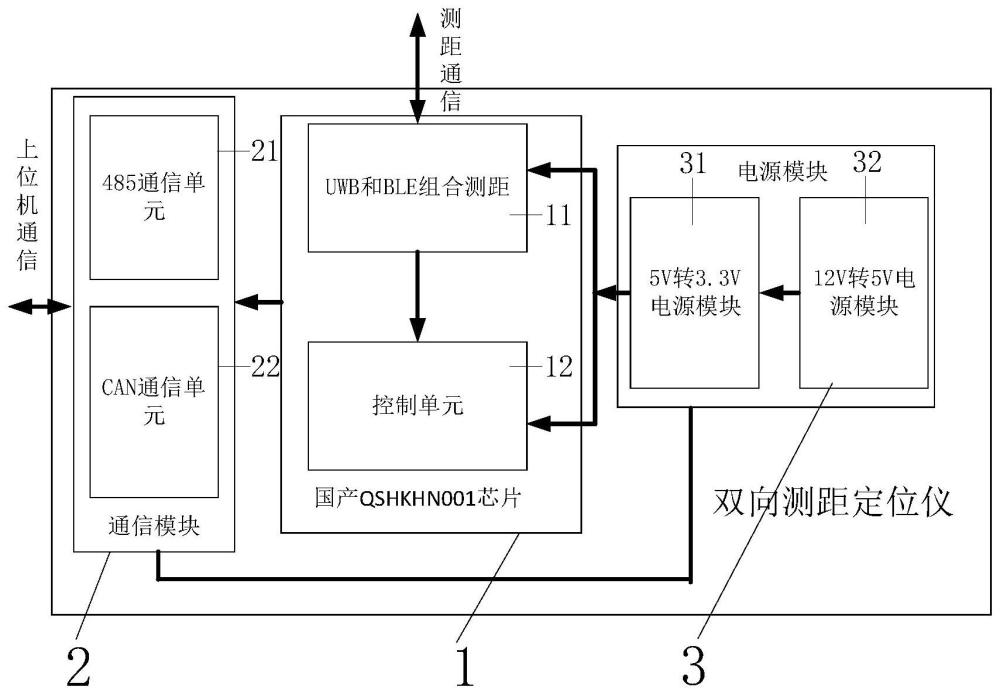 一种基于国产芯片的定位仪器的制作方法