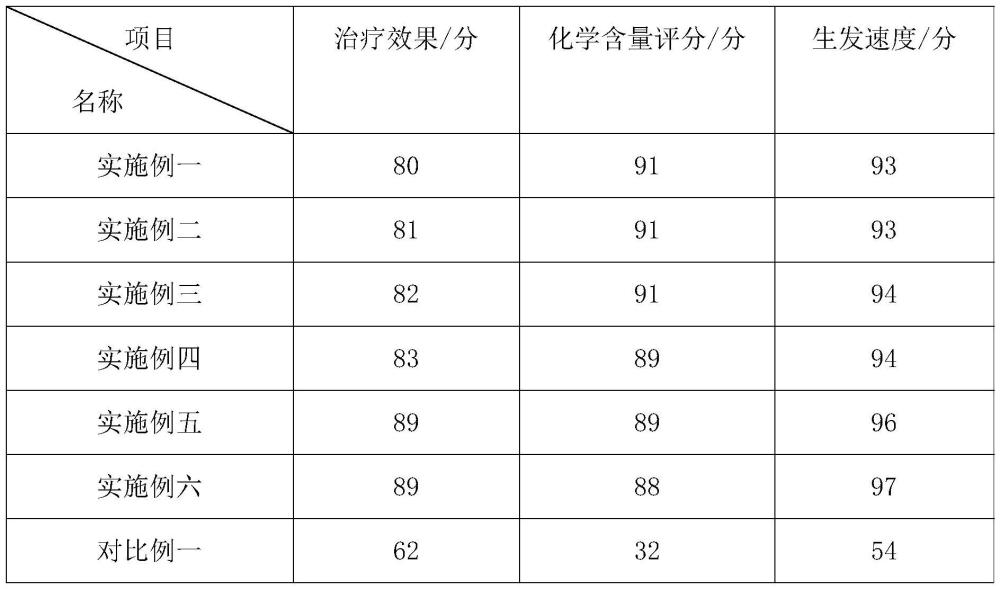 一种用于生发育发的贻贝粘蛋白和干细胞组合物及制备方法与流程