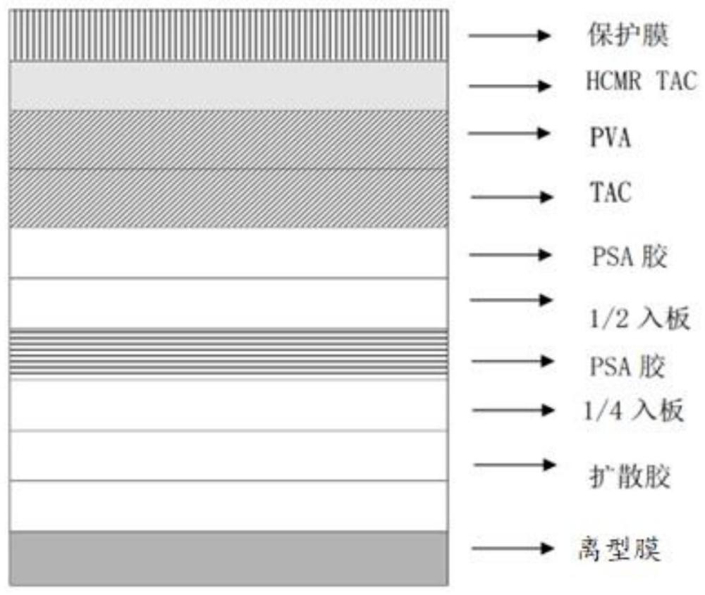 一种高对比度全彩色反射偏光片及制备方法与流程