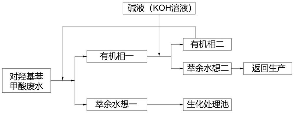 一种对羟基苯甲酸废水的资源化处理方法与流程